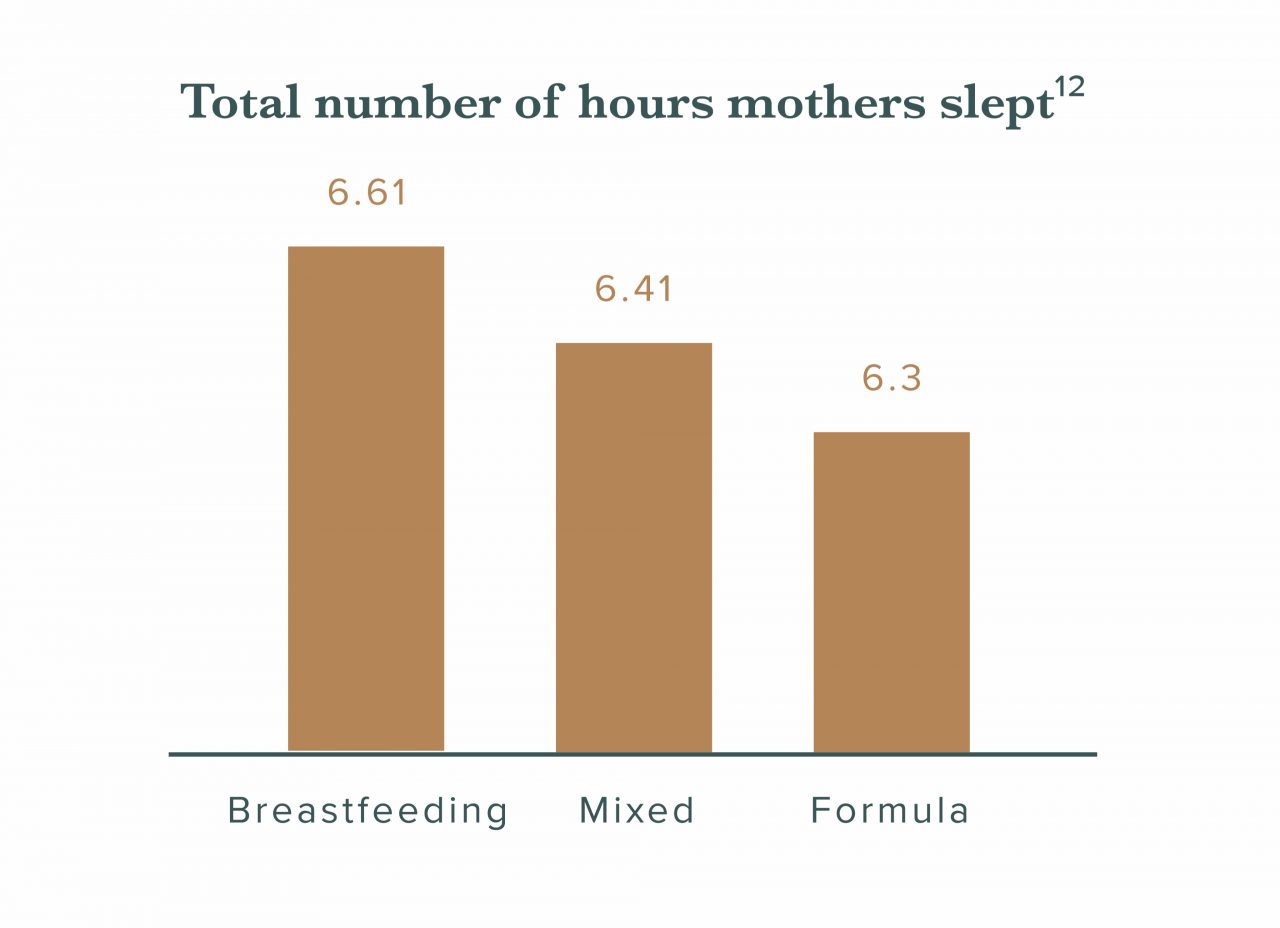 Why Babies Should Sleep Next to Their Mothers Raised Good
