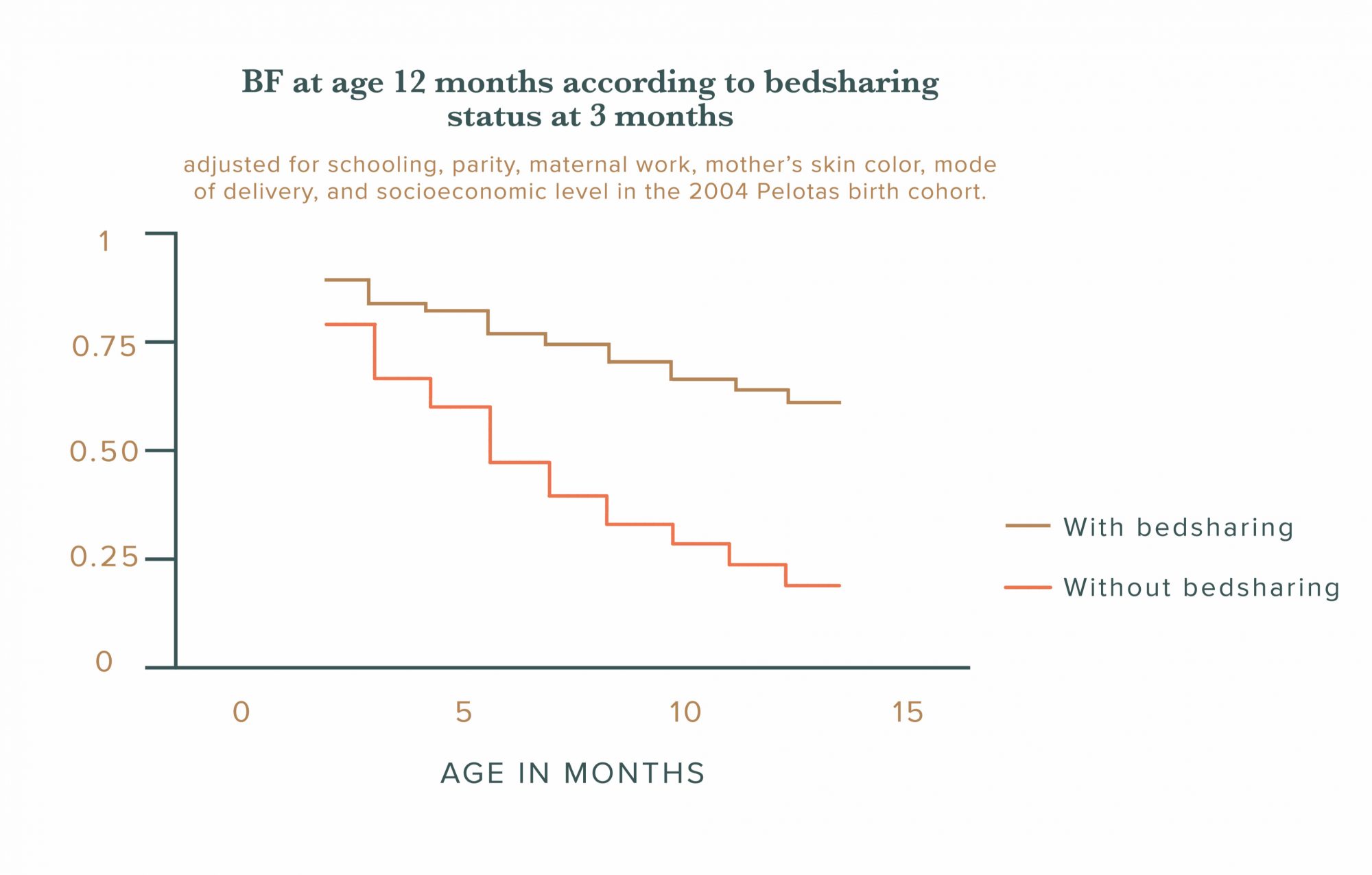 Why Babies Should Sleep Next to Their Mothers Raised Good
